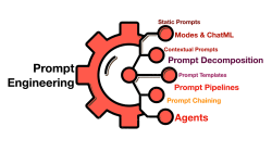 3 Prinsip Prompt Engineering Untuk Output Maksimal