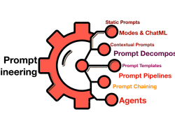3 Prinsip Prompt Engineering Untuk Output Maksimal